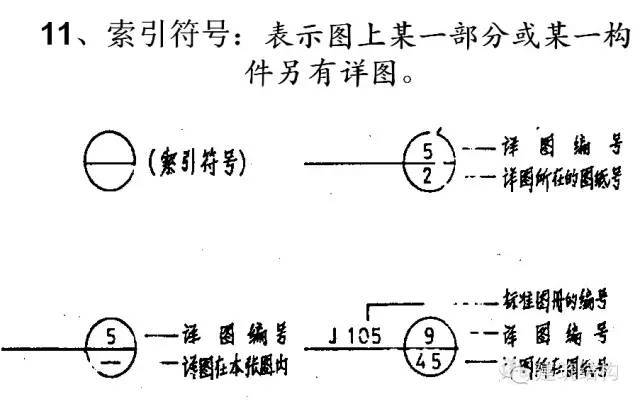 [图文详解]如何看钢结构图纸，反正我收藏了！_18