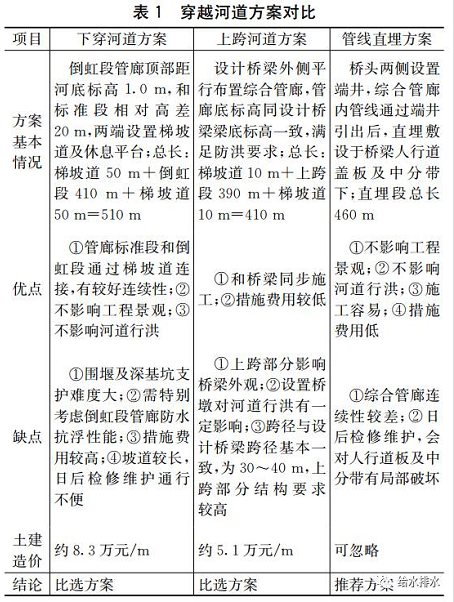 特殊区域里的地下综合管廊设计方案汇总_13