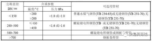 空调水系统水管水力计算资料下载-空调管路系统施工及空调工程现场施工经验集粹