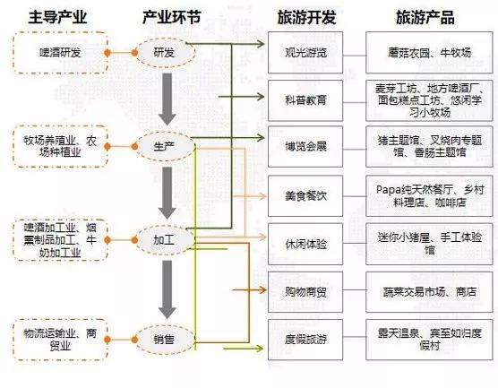 日本人又把休闲农业玩出了新花样_13