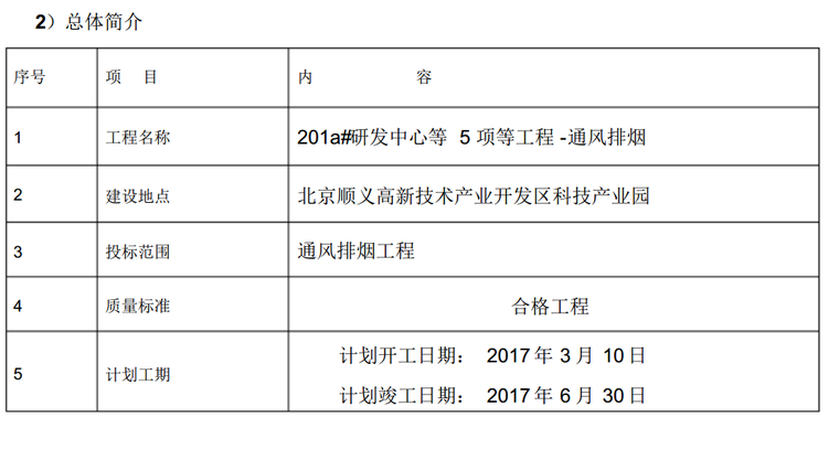 暖通通风防排烟施工-总体简介