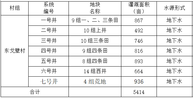 农田高效节水灌溉实施方案Word版（共90页）_2