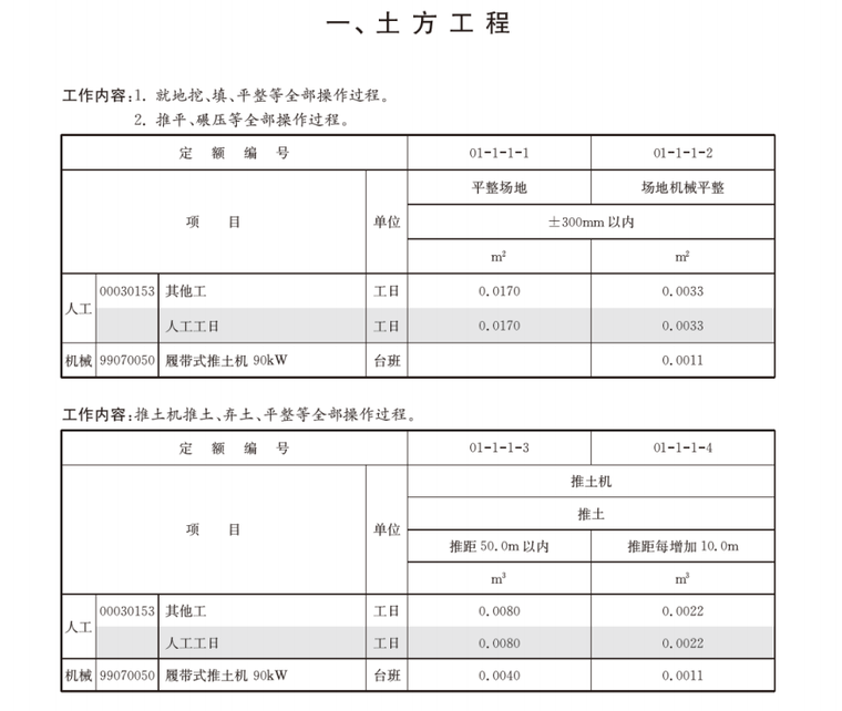 2016上海市建筑和装饰工程预算定额-4