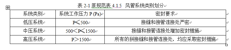 电气规范大全2016资料下载-《通风与空调工程施工质量验收规范》GB50243-2016重点解读