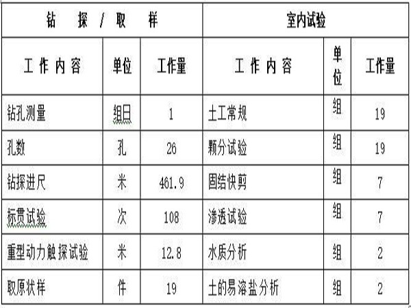 有地下室的基础资料下载-地下室岩土工程勘察报告