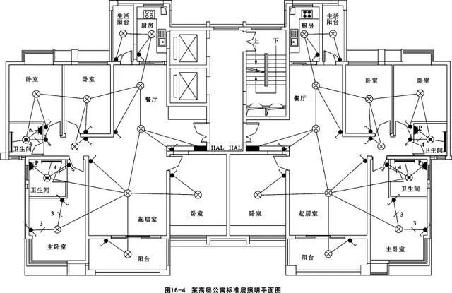 电气施工图识读_7