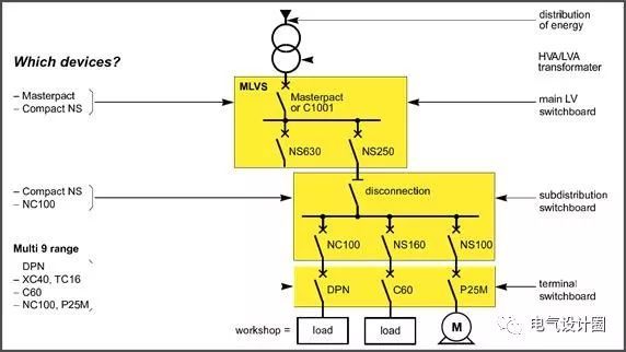 最全面的低压配电系统基础知识，果断收藏！_6