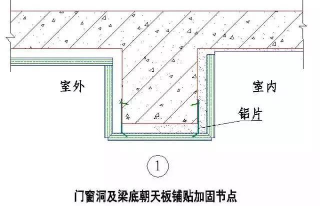 史上最全“节点做法”，强烈建议收藏！_63