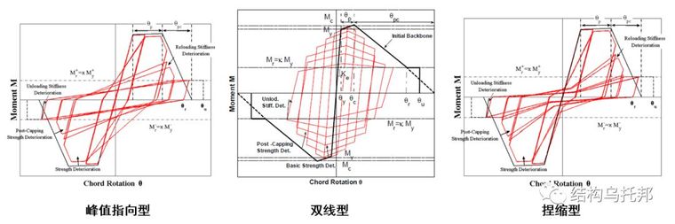 [OpenSees]基于改进IMK塑性铰模型的性能分析_4