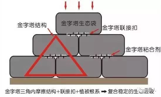 护坡设计知多少，干货来袭！_35