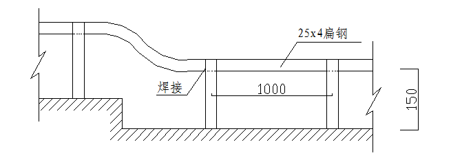 屋面避雷带示意图