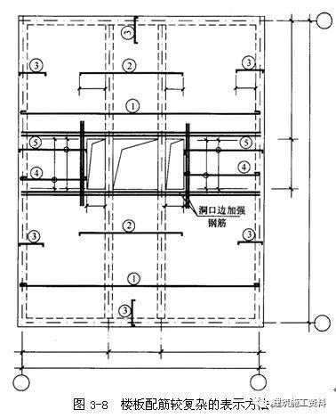 结构施工图阅读基本知识_12