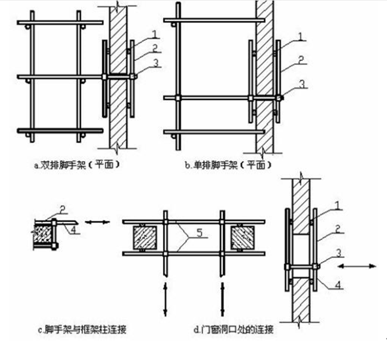 脚手架工程专项施工方案（塔式高层建筑）_10