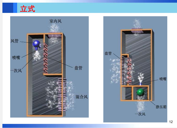 [哈工大]建筑设备(暖通)—第3章空气调节-立式