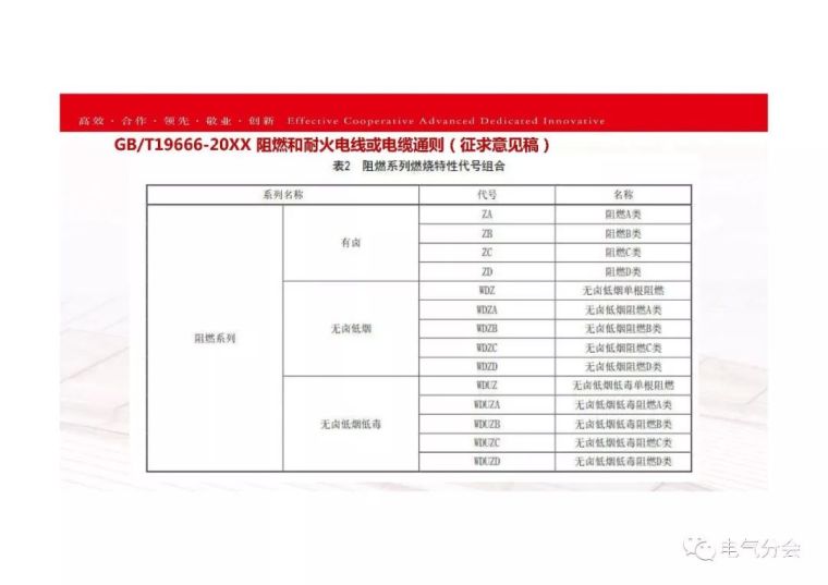 耐火电线电缆的标准及设计选用原则_7