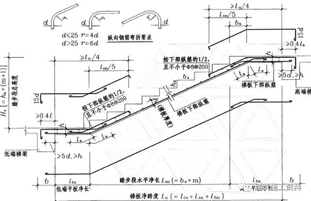 钢筋工程量计算——零星构件钢筋计算和对量_1