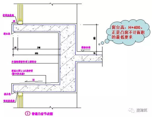 [干货]万科的施工图设计总结！！_4