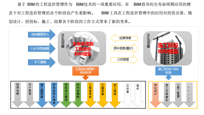 广联达BIM造价整体解决方案_3