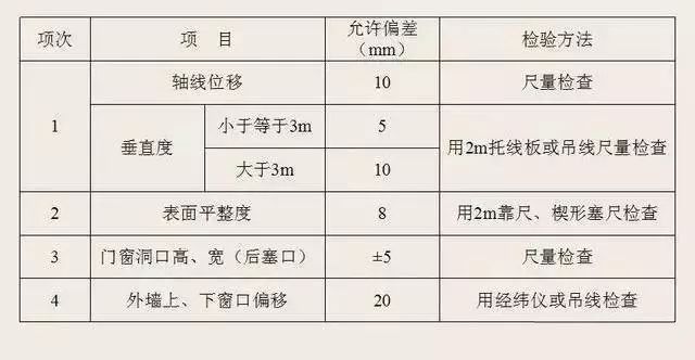 加气混凝土砌块施工要点！_14