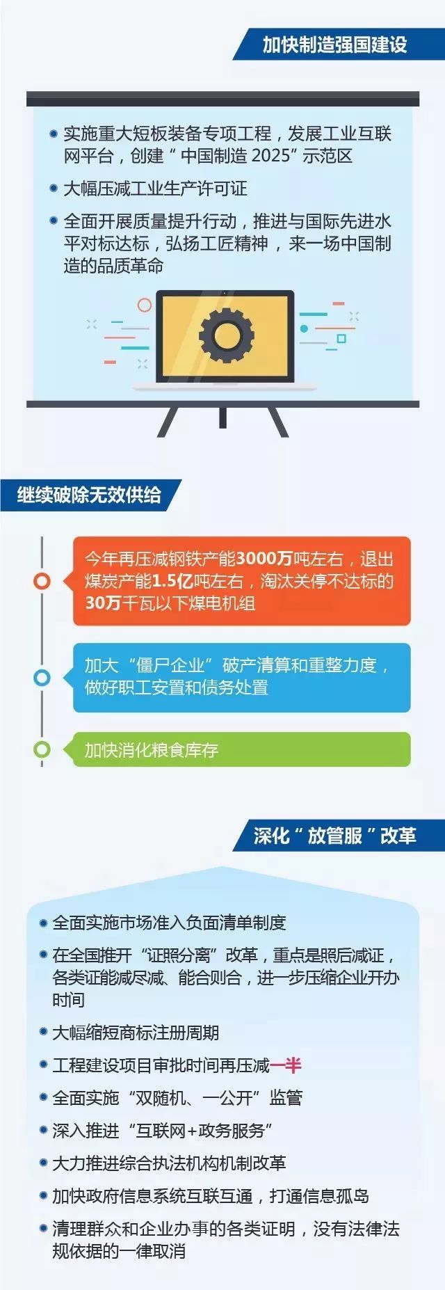 针对工程建设行业，政府工作报告中提到……_22