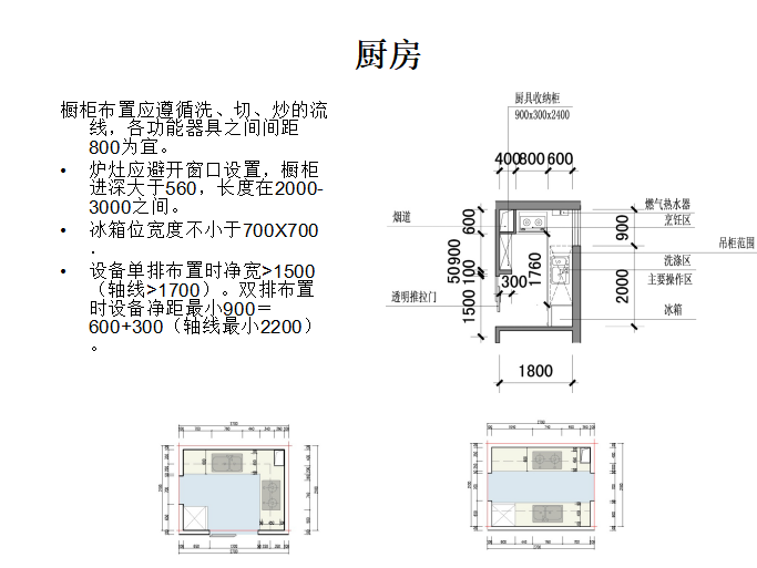 高层户型设计方法探讨（共30页）-厨房划分