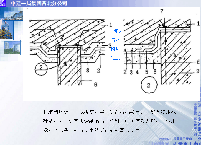 中建地下防水流程做法（共73页，图文丰富）_4