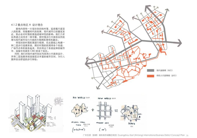 [广东]东部（新塘）国际商务城概念规划（100页）-设计重点