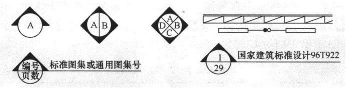 暖通空调、给排水、消防CAD图例符号大全与画法_44