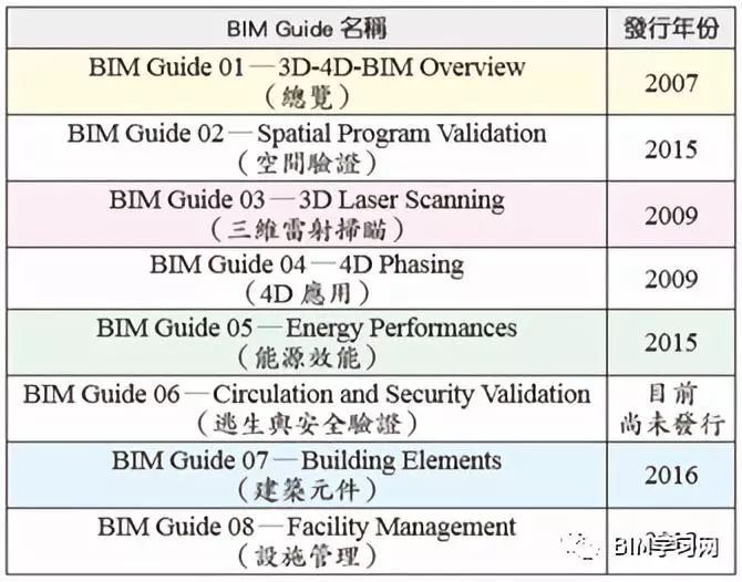 全球BIM标准发展概要_3