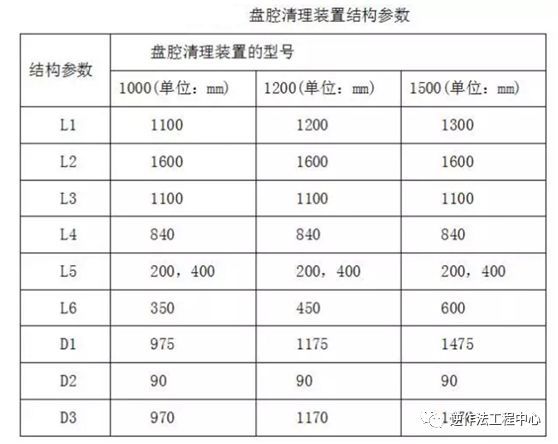 大直径挤扩支盘灌注桩施工工法_6