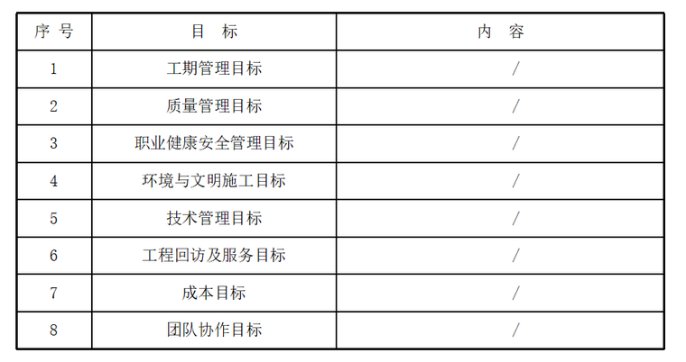 [全国]施工组织设计编写及内容培训讲义（共59页）-工程管理目标表