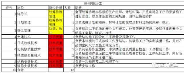 施工技术 |干货！这些高效施工工法值得一看！！（多图超详细）_52