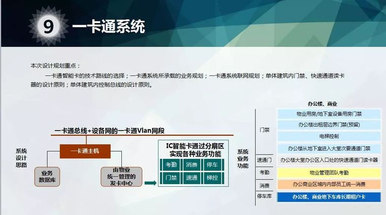 商业综合体智能化弱电系统初步规划设计方案_12