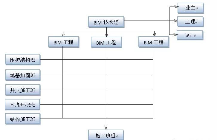 城市轨道交通工程施工中的BIM技术应用_1