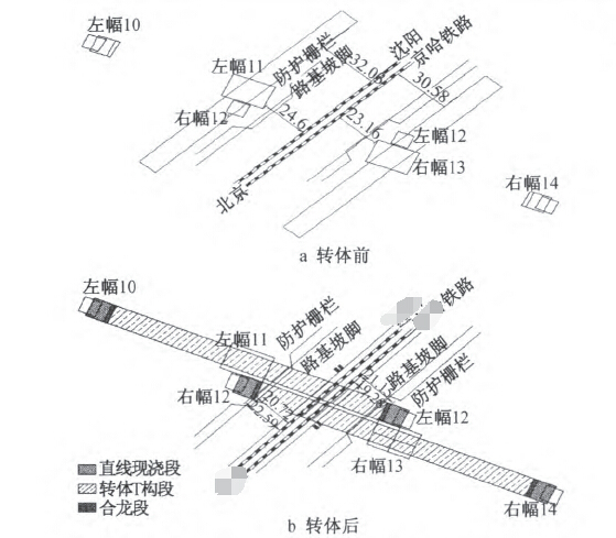 桥梁转体法技术总结近2000多页(平转、竖转、墩顶转体)-体与既有线路平面位置关系