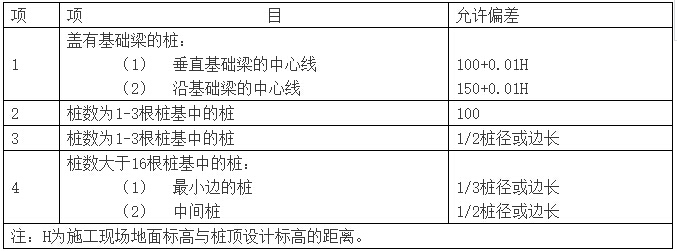 地基与基础标准资料下载-[干货]地基与基础工程——钢筋混凝土预制桩打桩