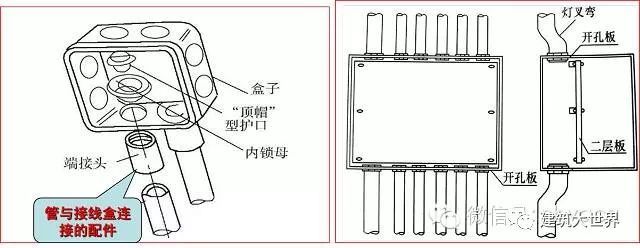 结合施工质量验收规范图文讲解动力照明、给排水、消防系统安装工_8