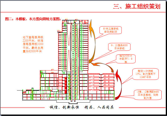 房地产项目经济测算模板资料下载-建筑工程项目策划汇报（模板）