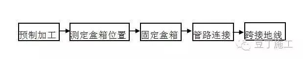 墙面预留孔资料下载-为了避免后期凿洞开孔，这篇预留、预埋、防雷等施工技术总结希望