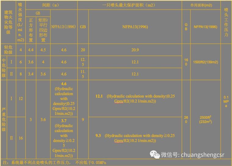 消防验收不通过，因以下原因导致......_8