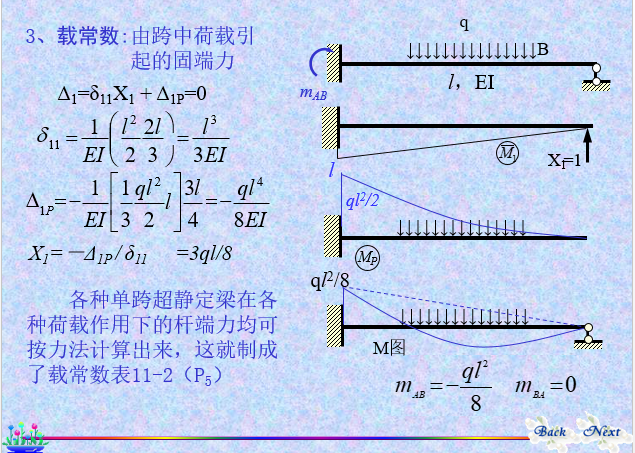 结构力学-位移法_6