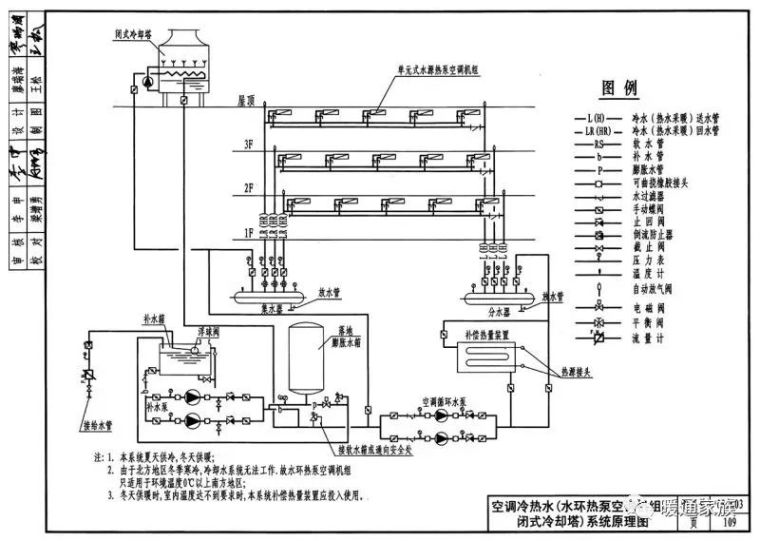 中央空调（制冷工程）系统原理大全，马上收藏！_10