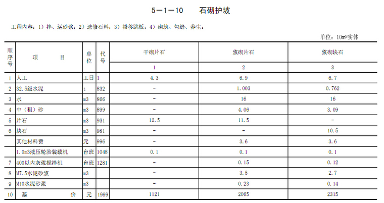 2015年《公路工程预算定额》征求意见稿第五章防护工程-石砌护坡