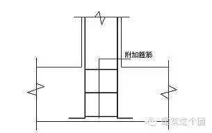 [新人必备]造价知识一锅烩不看会后悔~_2