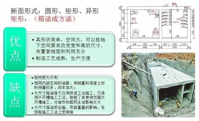 地下综合管廊施工讲解_8