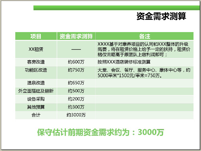 养老中心项目策划方案解读（124页）-资金需求测算