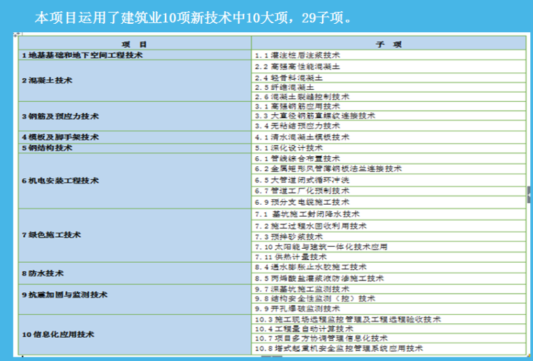 [鲁班奖评审汇报]森兰国际大厦施工和质量情况汇报（八十余页，附图丰富）_4