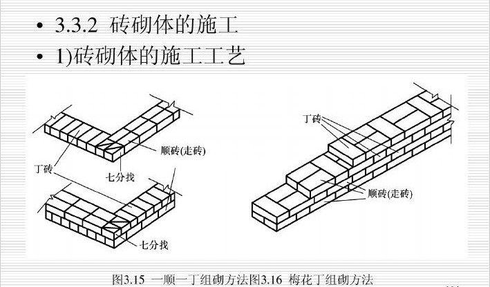 洞口首件总结资料下载-前辈总结：清单与定额计算比较，超全面~