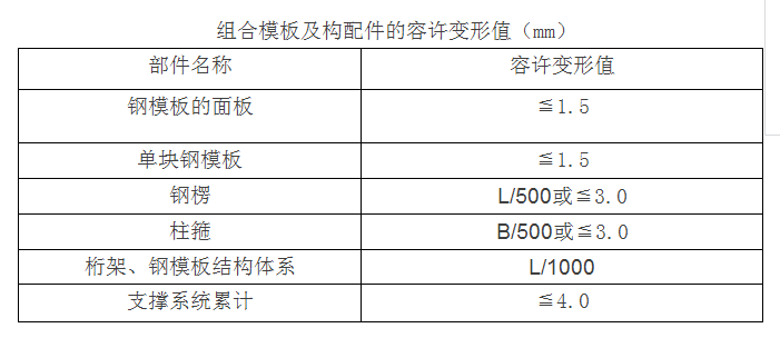 木构件与钢构件的连接资料下载-建筑施工模板安全技术规范