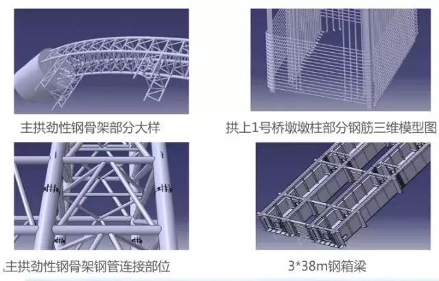 BIM技术在大型铁路桥梁中的应用-BIM技术